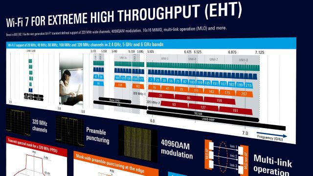 WiFi 7 operations